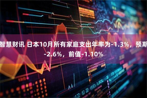 智慧财讯 日本10月所有家庭支出年率为-1.3%，预期-2.6%，前值-1.10%