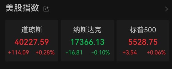 申银证券 美股巨震 业绩风暴考验来袭