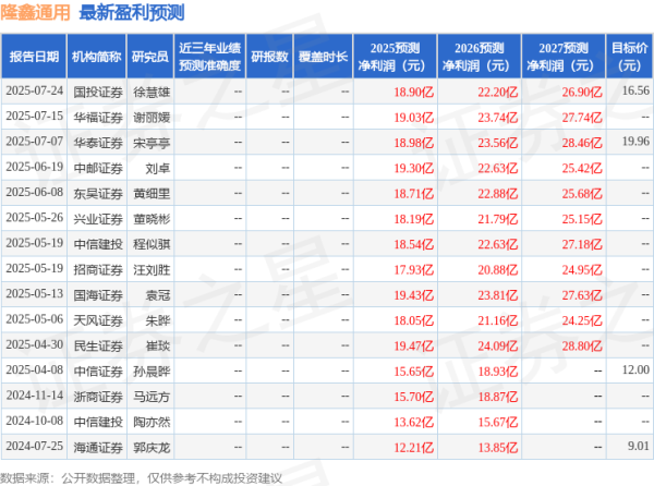 互利配资 民生证券：给予隆鑫通用买入评级
