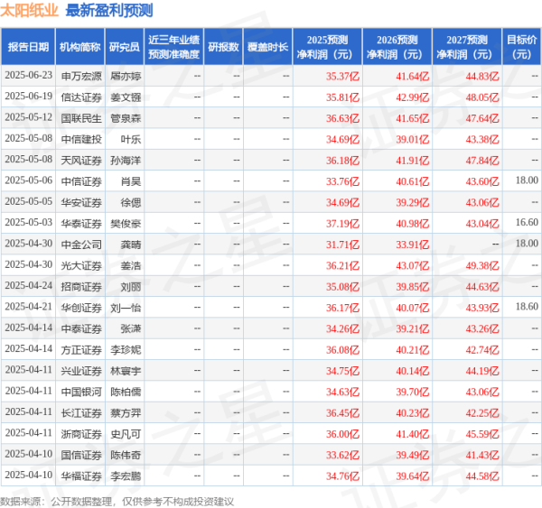 金砖财富 国金证券：给予太阳纸业买入评级