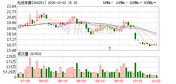互盈策略 《哪吒2》片方或分账51亿元，光线传媒王长田：100元票房片方只拿33元，分账方式不合理